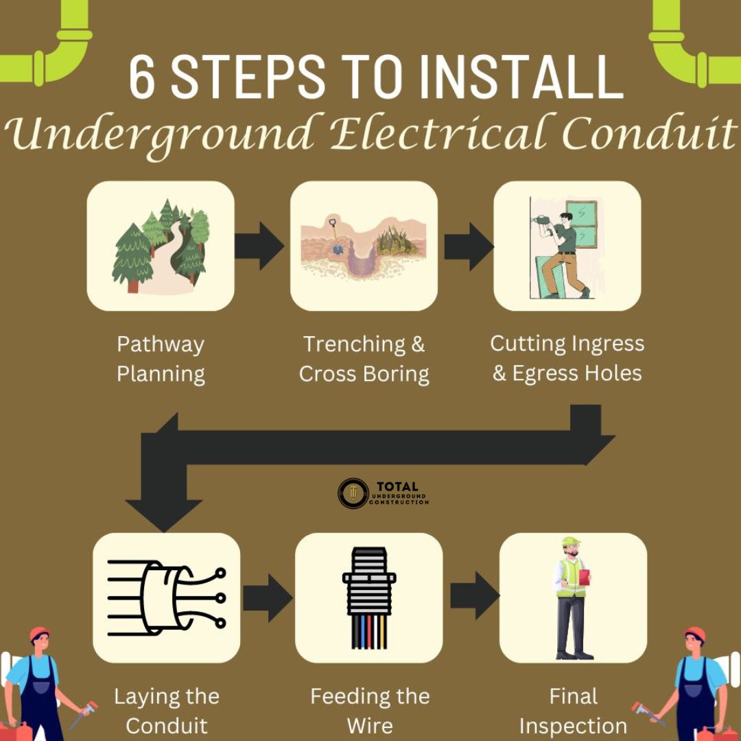 6 Steps to Install Underground Electrical Conduit