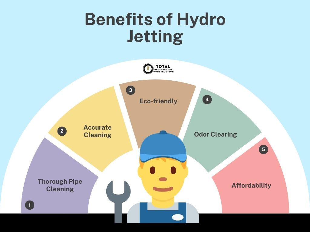 Benefits of Hydro Jetting 