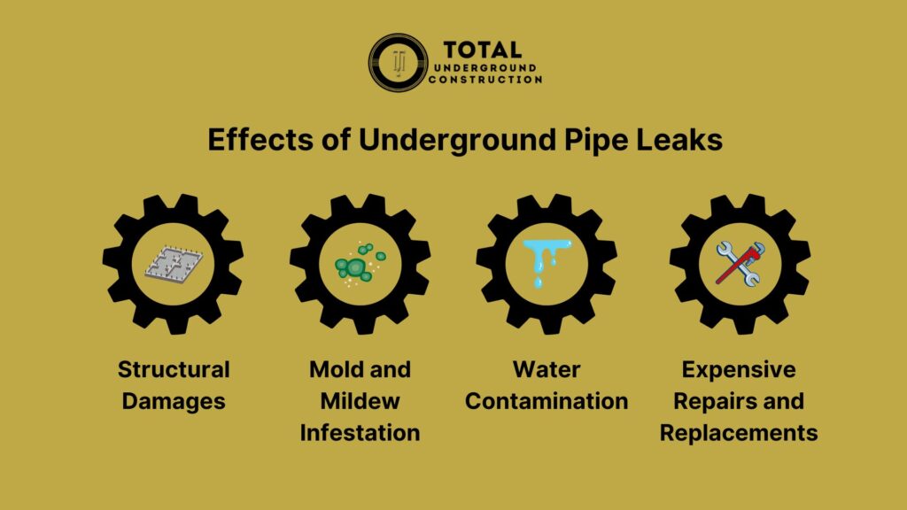 Effects of Underground Pipe Leaks 