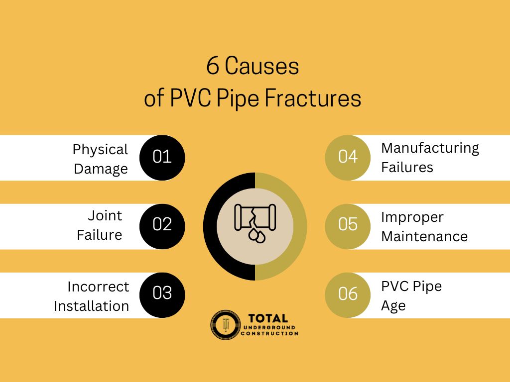 6 Causes 
of PVC Pipe Fractures 