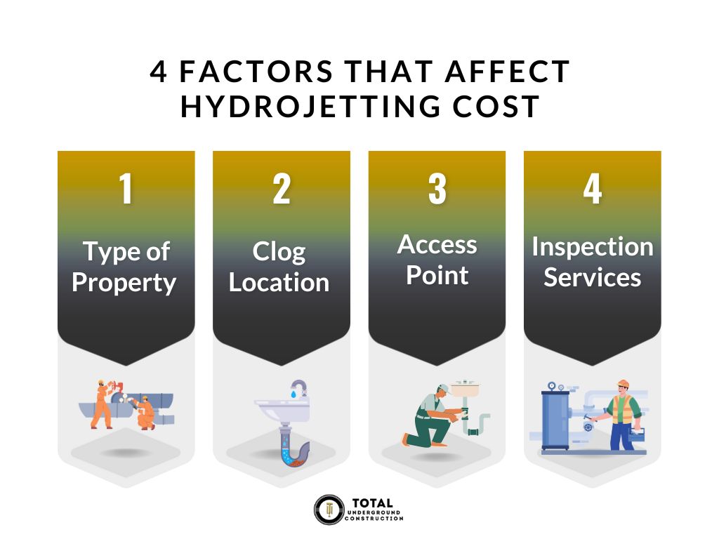 4 Factors That Affect Hydrojetting Cost