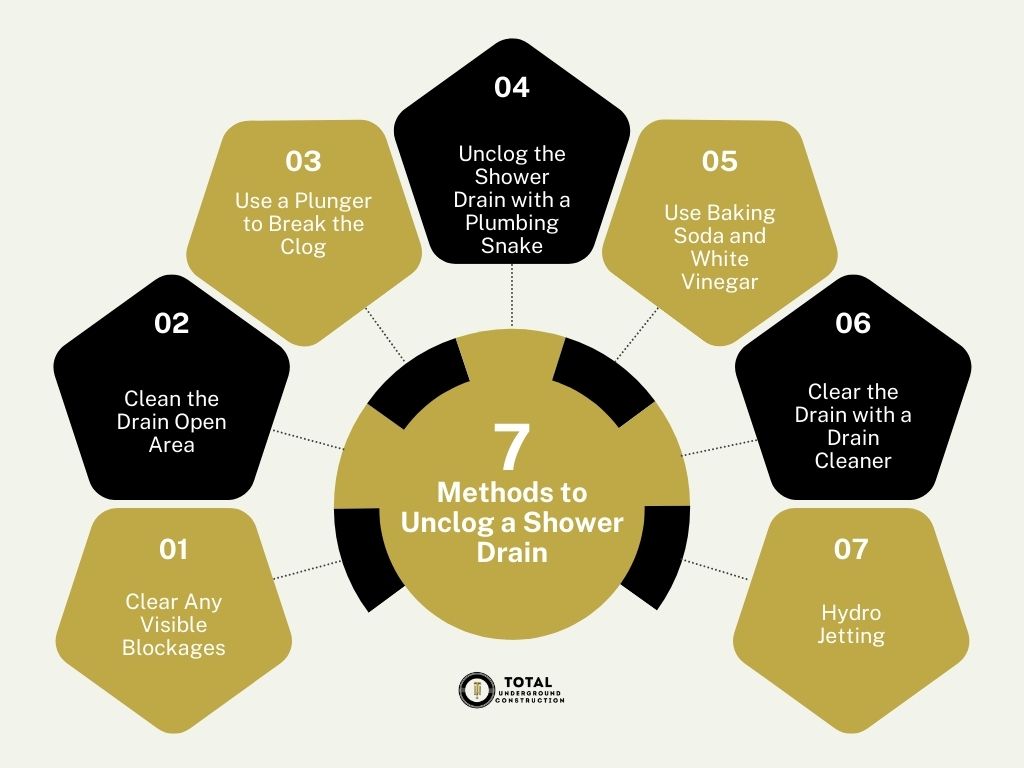 Methods to Unclog a Shower Drain