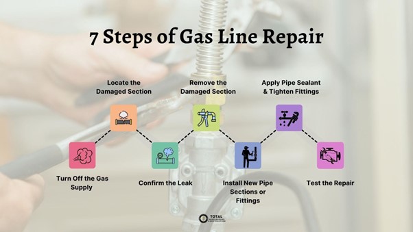 Step-by-Step Gas Line Repair Guide 